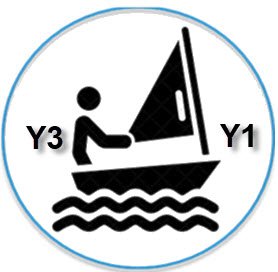 yachtskipper bevis